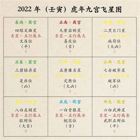 九宫飞星2025